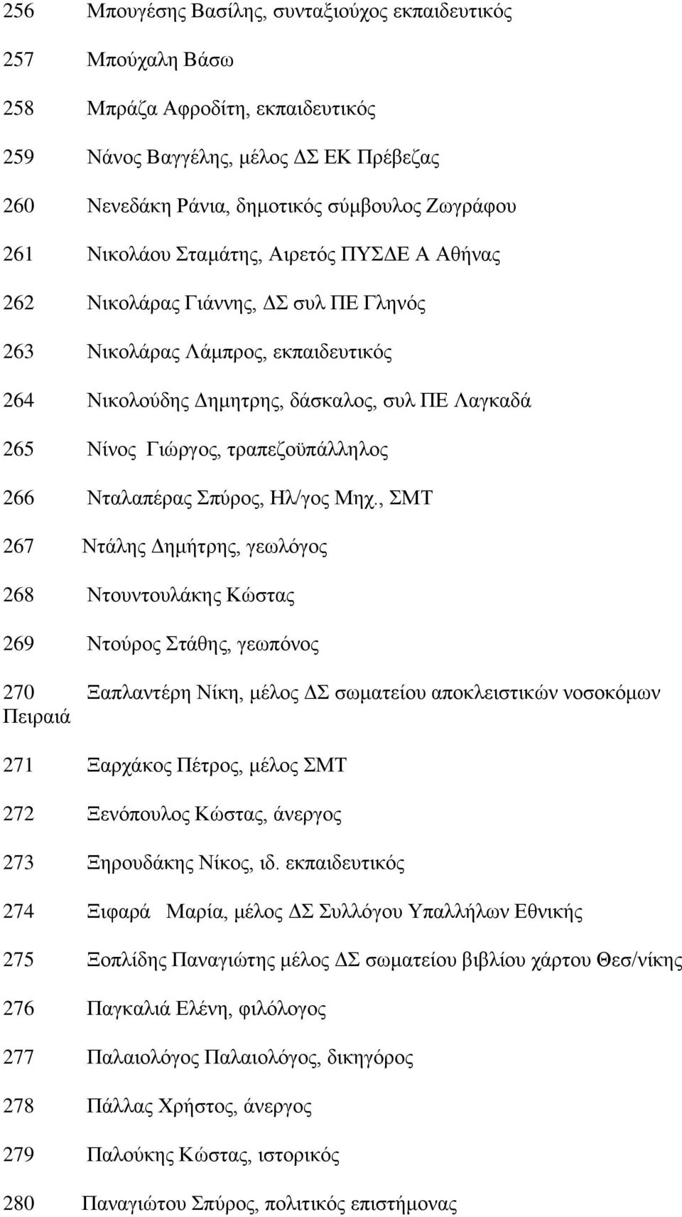 ηξαπεδνυπάιιεινο 266 Νηαιαπέξαο πχξνο, Ζι/γνο Μερ.