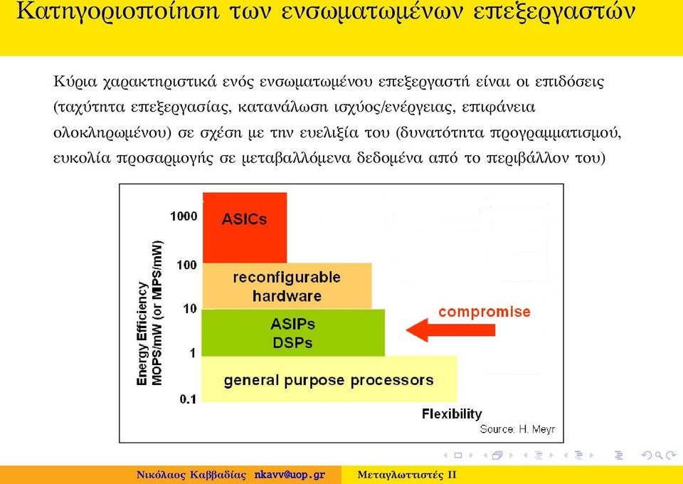 ισχύος/ενέργειας, επιφάνεια ολοκληρωμένου) σε σχέση με την ευελιξία του