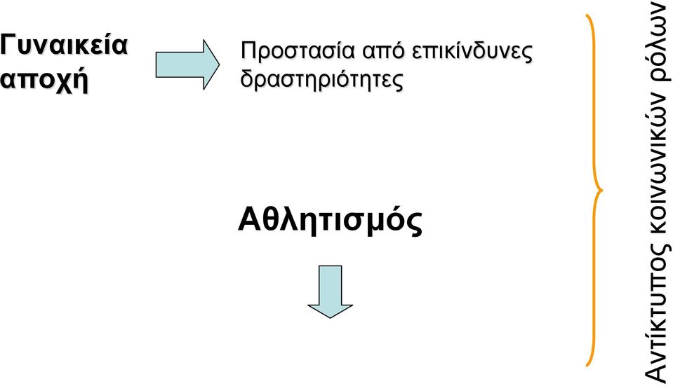 Αθλητισµός Ανδροκρατούµενος