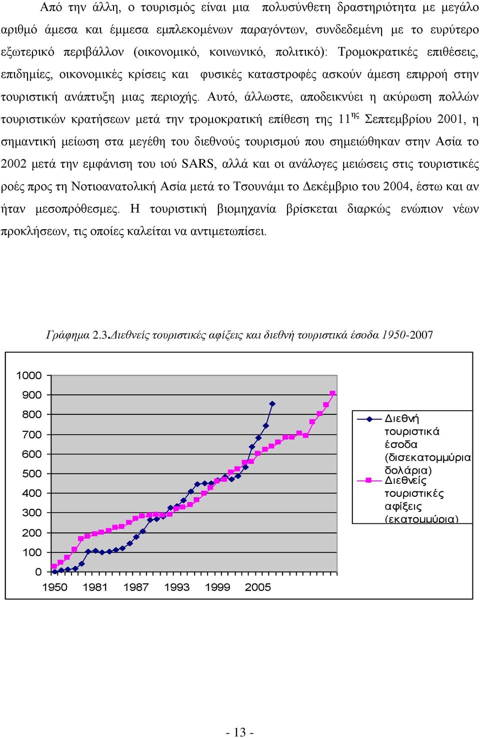 Απηφ, άιισζηε, απνδεηθλχεη ε αθχξσζε πνιιψλ ηνπξηζηηθψλ θξαηήζεσλ κεηά ηελ ηξνκνθξαηηθή επίζεζε ηεο 11 εο επηεκβξίνπ 2001, ε ζεκαληηθή κείσζε ζηα κεγέζε ηνπ δηεζλνχο ηνπξηζκνχ πνπ ζεκεηψζεθαλ ζηελ