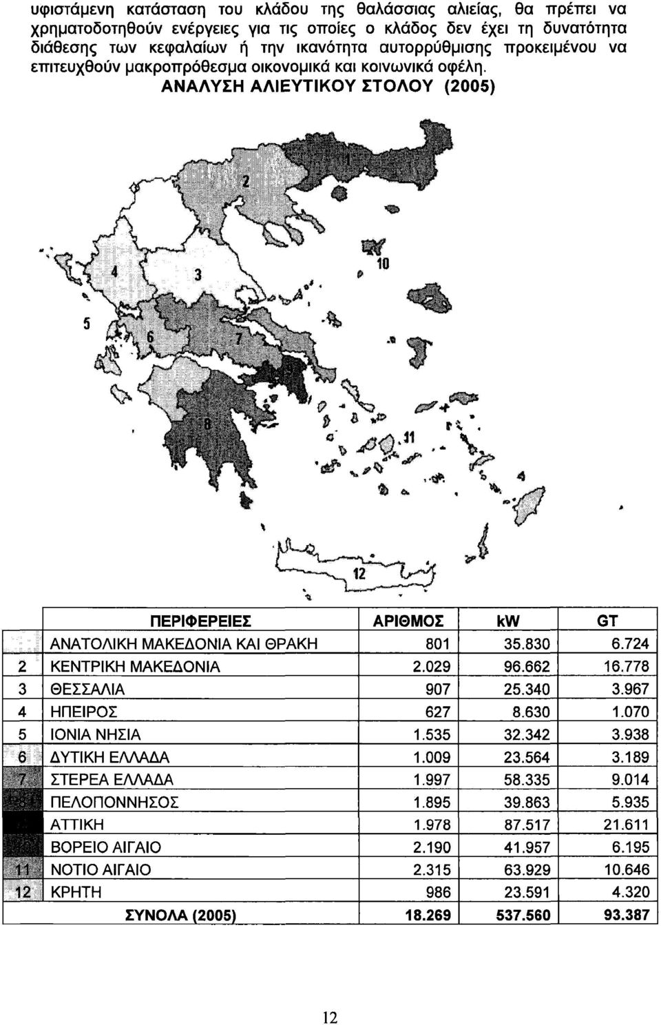 ΑΝΑΛΥΣΗ ΑΛΙΕΥΤΙΚΟΥ ΣΤΟΛΟΥ (2005) 2 3 4 5 ^Ίό ;ι 1ί1 ΠΕΡΙΦΕΡΕΙΕΣ ΑΝΑΤΟΛΙΚΗ ΜΑΚΕΔΟΝΙΑ ΚΑΙ ΘΡΑΚΗ ΚΕΝΤΡΙΚΗ ΜΑΚΕΔΟΝΙΑ ΘΕΣΣΑΛΙΑ ΗΠΕΙΡΟΣ ΙΟΝΙΑ ΝΗΣΙΑ ΔΥΤΙΚΗ ΕΛΛΑΔΑ ΣΤΕΡΕΑ ΕΛΛΑΔΑ ΠΕΛΟΠΟΝΝΗΣΟΣ ΑΤΤΙΚΗ