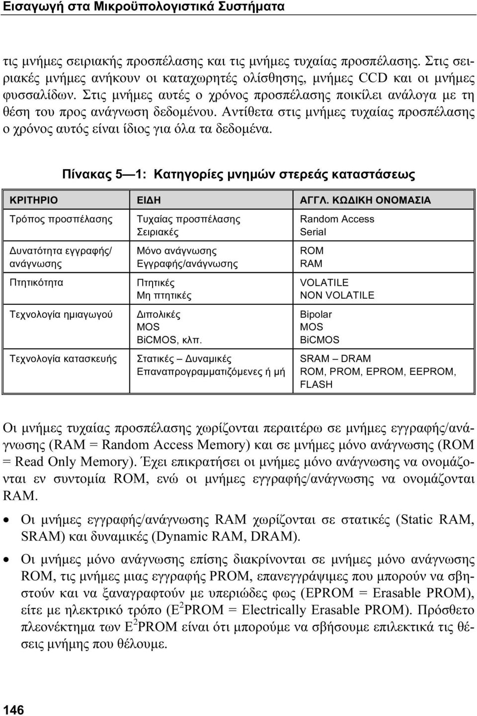 Αντίθετα στις μνήμες τυχαίας προσπέλασης ο χρόνος αυτός είναι ίδιος για όλα τα δεδομένα. Πίνακας 5 1: Κατηγορίες μνημών στερεάς καταστάσεως ΚΡΙΤΗΡΙΟ ΕΙΔΗ ΑΓΓΛ.