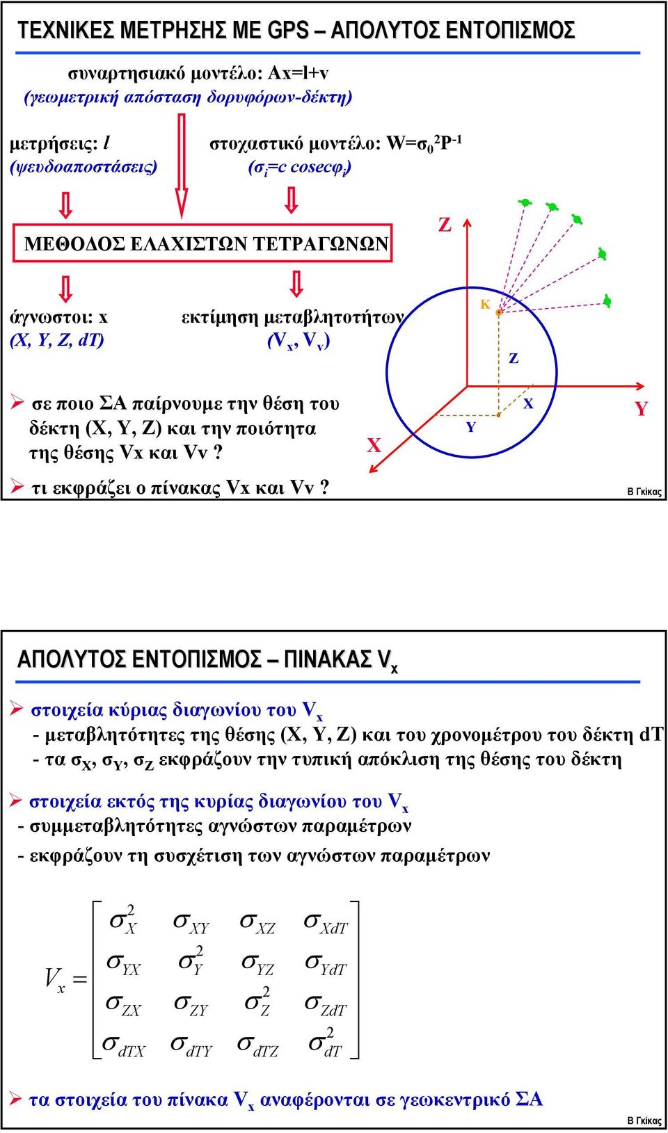 ΑΠΟΛΥΤΟΣ ΤΟΠΙΣΜΟΣ ΠΙΑΚΑΣ V x τοιχεία κύριας διαγωνίου του V x - μεταβλητότητες της θέης (Χ, Υ, Ζ) και του χρονομέτρου του δέκτη dτ - τα Χ, Υ, Ζ εκφράζουν την τυπική απόκλιη της θέης του δέκτη τοιχεία