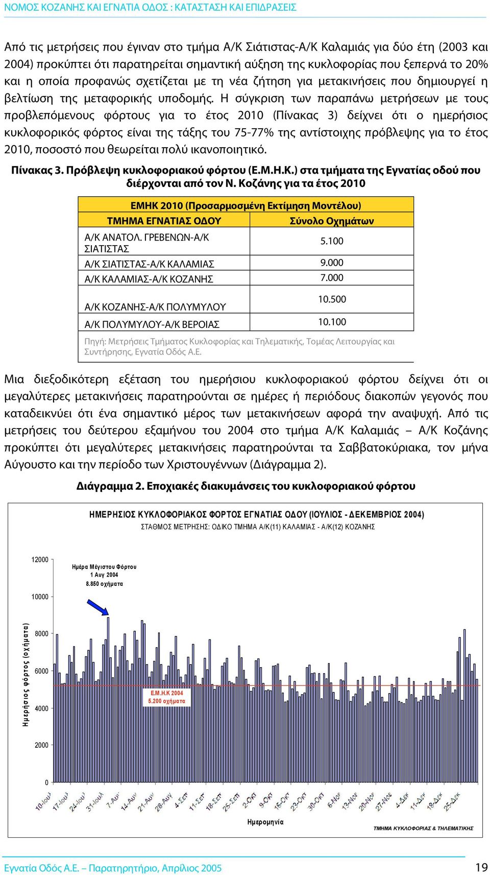 Η σύγκριση των παραπάνω μετρήσεων με τους προβλεπόμενους φόρτους για το έτος 2010 (Πίνακας 3) δείχνει ότι ο ημερήσιος κυκλοφορικός φόρτος είναι της τάξης του 75-77% της αντίστοιχης πρόβλεψης για το