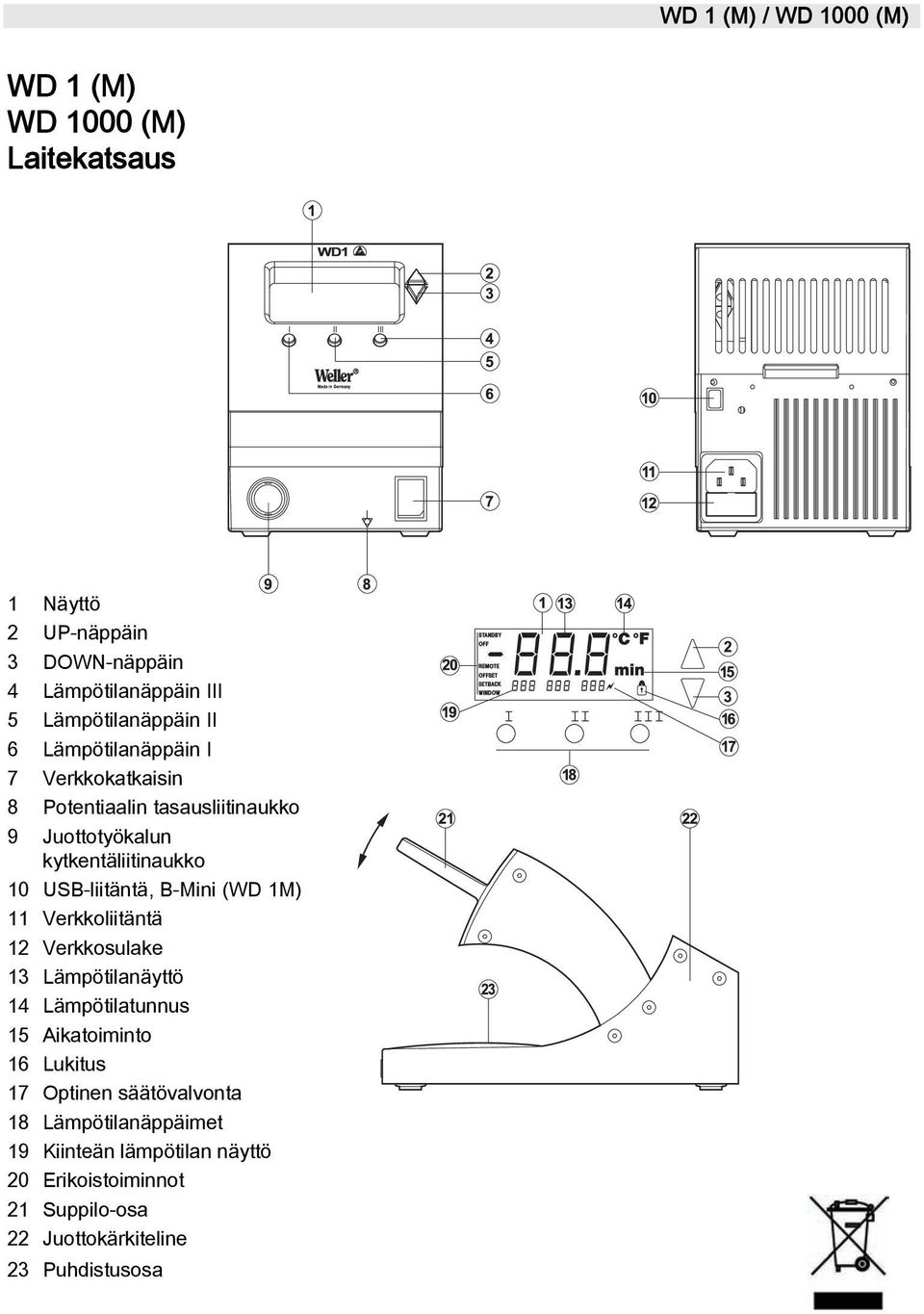 USB-liitäntä, B-Mini (WD 1M) 11 Verkkoliitäntä 12 Verkkosulake 13 Lämpötilanäyttö 14 Lämpötilatunnus 15 Aikatoiminto 16 Lukitus 17