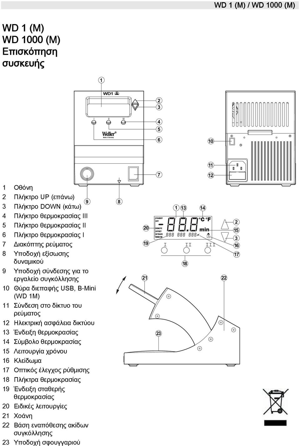 B-Mini (WD 1M) 11 Σύνδεση στο δίκτυο του ρεύματος 12 Ηλεκτρική ασφάλεια δικτύου 13 Ένδειξη θερμοκρασίας 14 Σύμβολο θερμοκρασίας 15 Λειτουργία χρόνου 16 Κλείδωμα