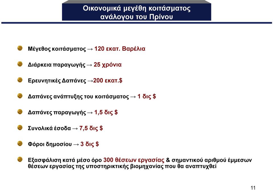 $ Δαπάνες ανάπτυξης του κοιτάσματος 1 δις $ Δαπάνες παραγωγής 1,5 δις $ Συνολικά έσοδα 7,5 δις $