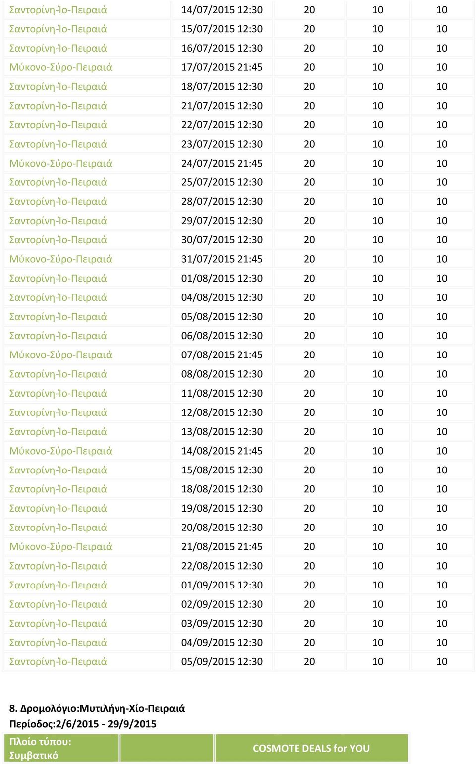 10 Σαντορίνη-Ίο-Πειραιά 25/07/2015 12:30 20 10 10 Σαντορίνη-Ίο-Πειραιά 28/07/2015 12:30 20 10 10 Σαντορίνη-Ίο-Πειραιά 29/07/2015 12:30 20 10 10 Σαντορίνη-Ίο-Πειραιά 30/07/2015 12:30 20 10 10 Μύκονο-