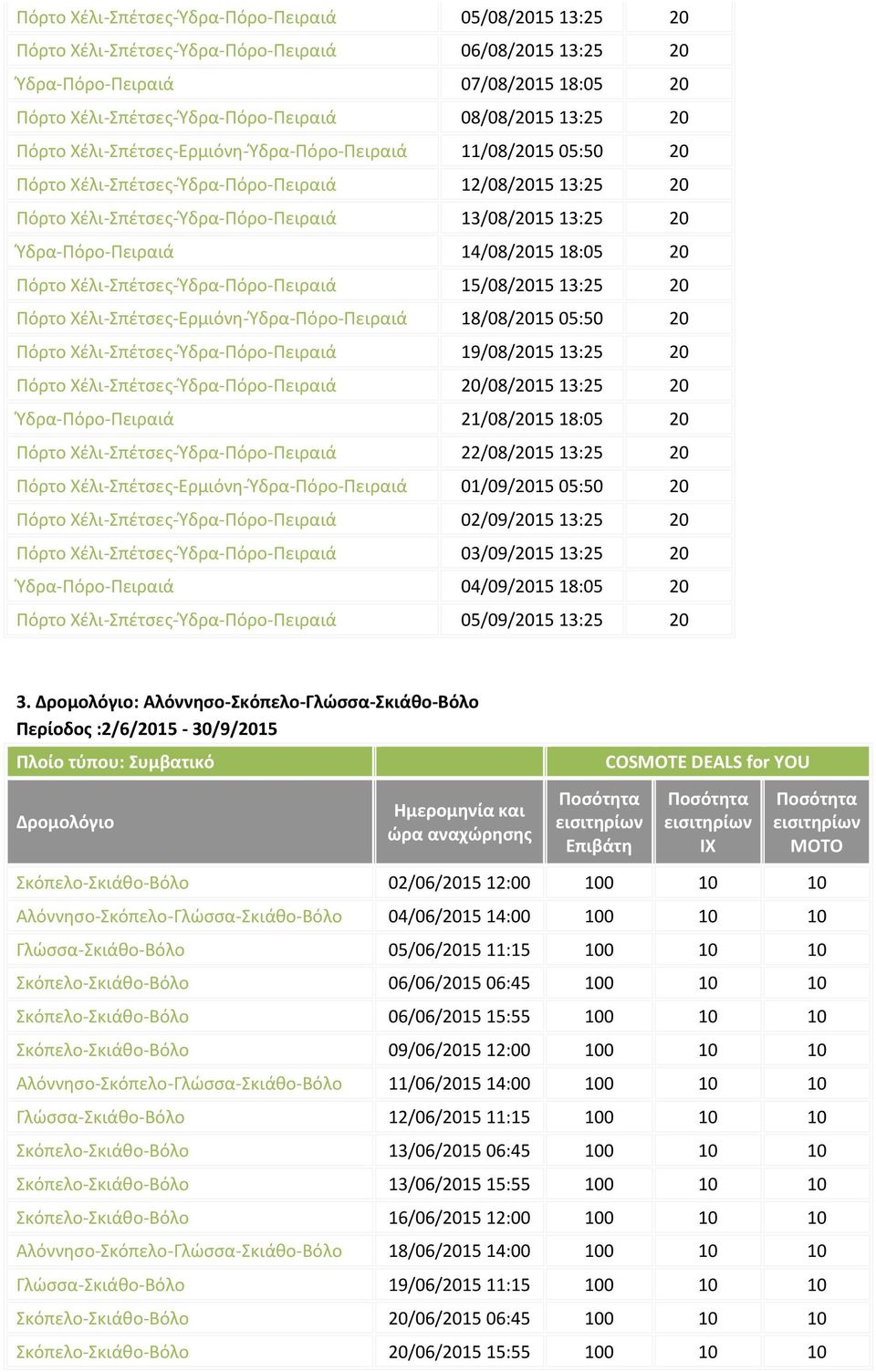 Ύδρα-Πόρο-Πειραιά 14/08/2015 18:05 20 Πόρτο Χέλι-Σπέτσες-Ύδρα-Πόρο-Πειραιά 15/08/2015 13:25 20 Πόρτο Χέλι-Σπέτσες-Ερμιόνη-Ύδρα-Πόρο-Πειραιά 18/08/2015 05:50 20 Πόρτο Χέλι-Σπέτσες-Ύδρα-Πόρο-Πειραιά