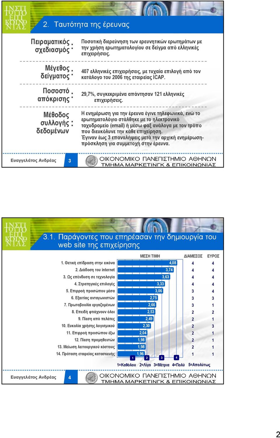 Η ενημέρωση για την έρευνα έγινε τηλεφωνικά, ενώ το ερωτηματολόγιο στάλθηκε με το ηλεκτρονικό ταχυδρομείο (email) ή μέσω φαξ ανάλογα με τον τρόπο που διευκόλυνε την κάθε επιχείρηση.