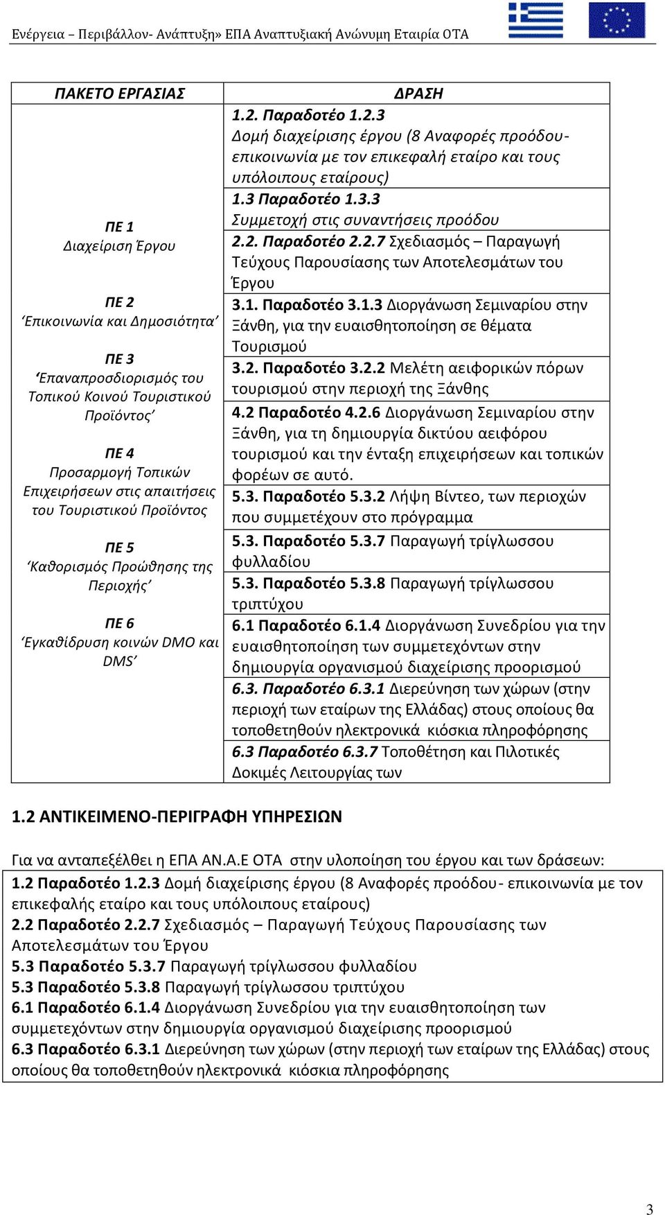 Παραδοτέο 1.2.3 Δομή διαχείριςησ ζργου (8 Αναφορζσ προόδουεπικοινωνία με τον επικεφαλή εταίρο και τουσ υπόλοιπουσ εταίρουσ) 1.3 Παραδοτέο 1.3.3 Συμμετοχή ςτισ ςυναντήςεισ προόδου 2.2. Παραδοτέο 2.2.7 χεδιαςμόσ Παραγωγι Σεφχουσ Παρουςίαςθσ των Αποτελεςμάτων του Ζργου 3.