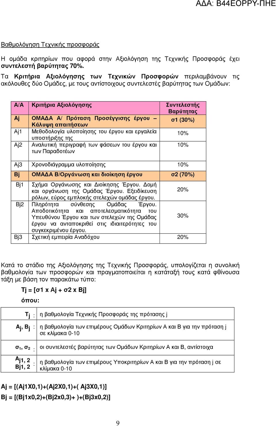 Α/ Πρόταση Προσέγγισης έργου Κάλυψη απαιτήσεων σ (30%) Αj Μεθοδολογία υλοποίησης του έργου και εργαλεία υποστήριξης της 0% Αj2 Αναλυτική περιγραφή των φάσεων του έργου και των Παραδοτέων 0% Αj3