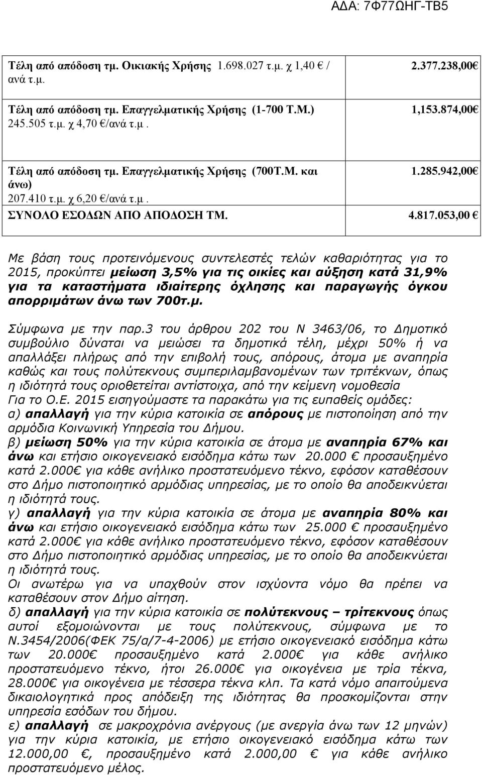 053,00 Με βάση τους προτεινόμενους συντελεστές τελών καθαριότητας για το 2015, προκύπτει μείωση 3,5% για τις οικίες και αύξηση κατά 31,9% για τα καταστήματα ιδιαίτερης όχλησης και παραγωγής όγκου