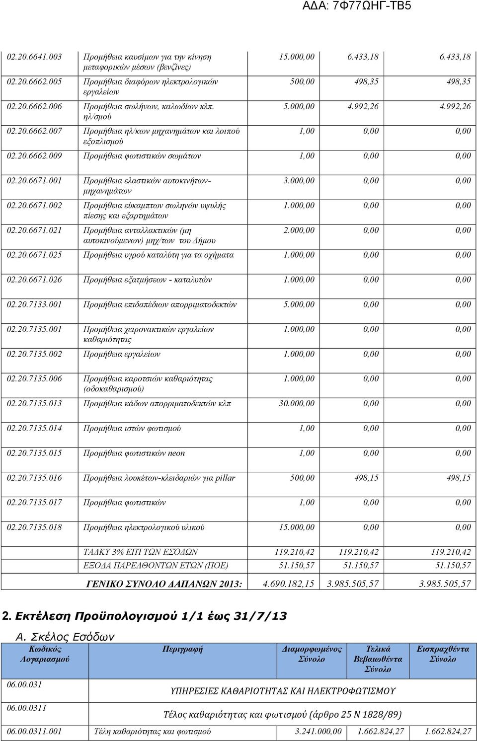 001 Προμήθεια ελαστικών αυτοκινήτωνμηχανημάτων 02.20.6671.002 Προμήθεια εύκαμπτων σωληνών υψυλής πίεσης και εξαρτημάτων 02.20.6671.021 Προμήθεια ανταλλακτικών (μη αυτοκινούμενων) μηχ/των του Δήμου 3.