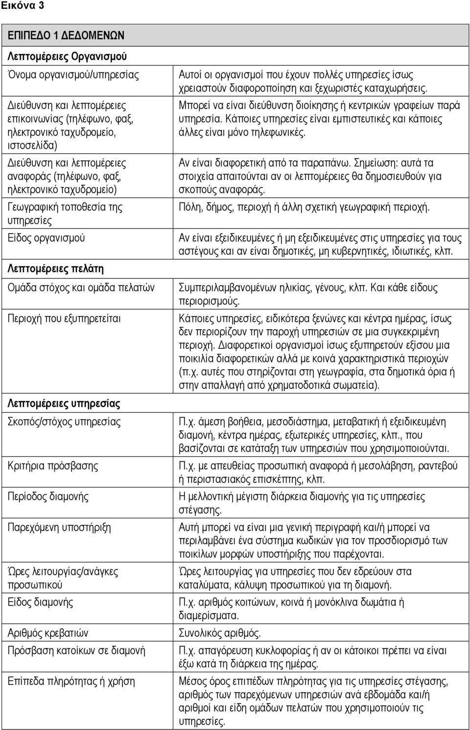 υπηρεσίας Σκοπός/στόχος υπηρεσίας Κριτήρια πρόσβασης Περίοδος διαμονής Παρεχόμενη υποστήριξη Ώρες λειτουργίας/ανάγκες προσωπικού Είδος διαμονής Αριθμός κρεβατιών Πρόσβαση κατοίκων σε διαμονή Επίπεδα