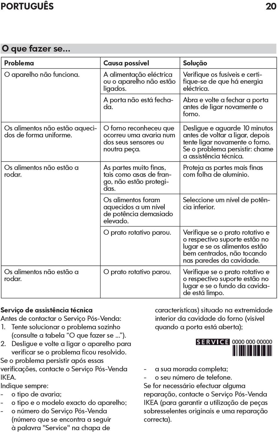 Os alimentos não estão a rodar. Os alimentos não estão a rodar. O forno reconheceu que ocorreu uma avaria num dos seus sensores ou noutra peça.