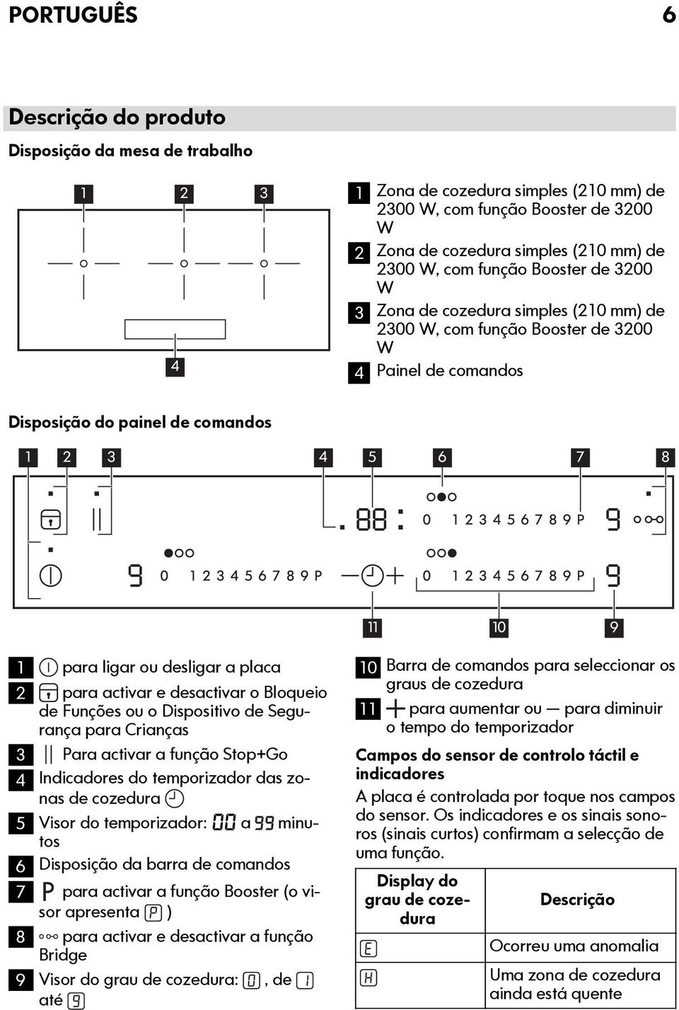 desligar a placa 2 para activar e desactivar o Bloqueio de Funções ou o Dispositivo de Segurança para Crianças 3 Para activar a função Stop+Go 4 Indicadores do temporizador das zonas de cozedura 5