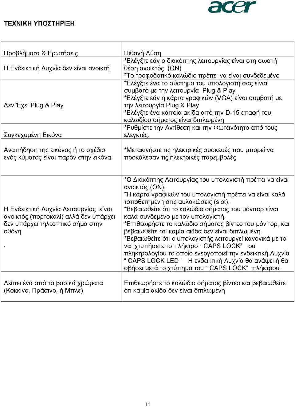 λειτουργία Plug & Play *Ελέγξτε εάν η κάρτα γραφικών (VGA) είναι συµβατή µε την λειτουργία Plug & Play *Ελέγξτε ένα κάποια ακίδα από την D-15 επαφή του καλωδίου σήµατος είναι διπλωµένη *Ρυθµίστε την