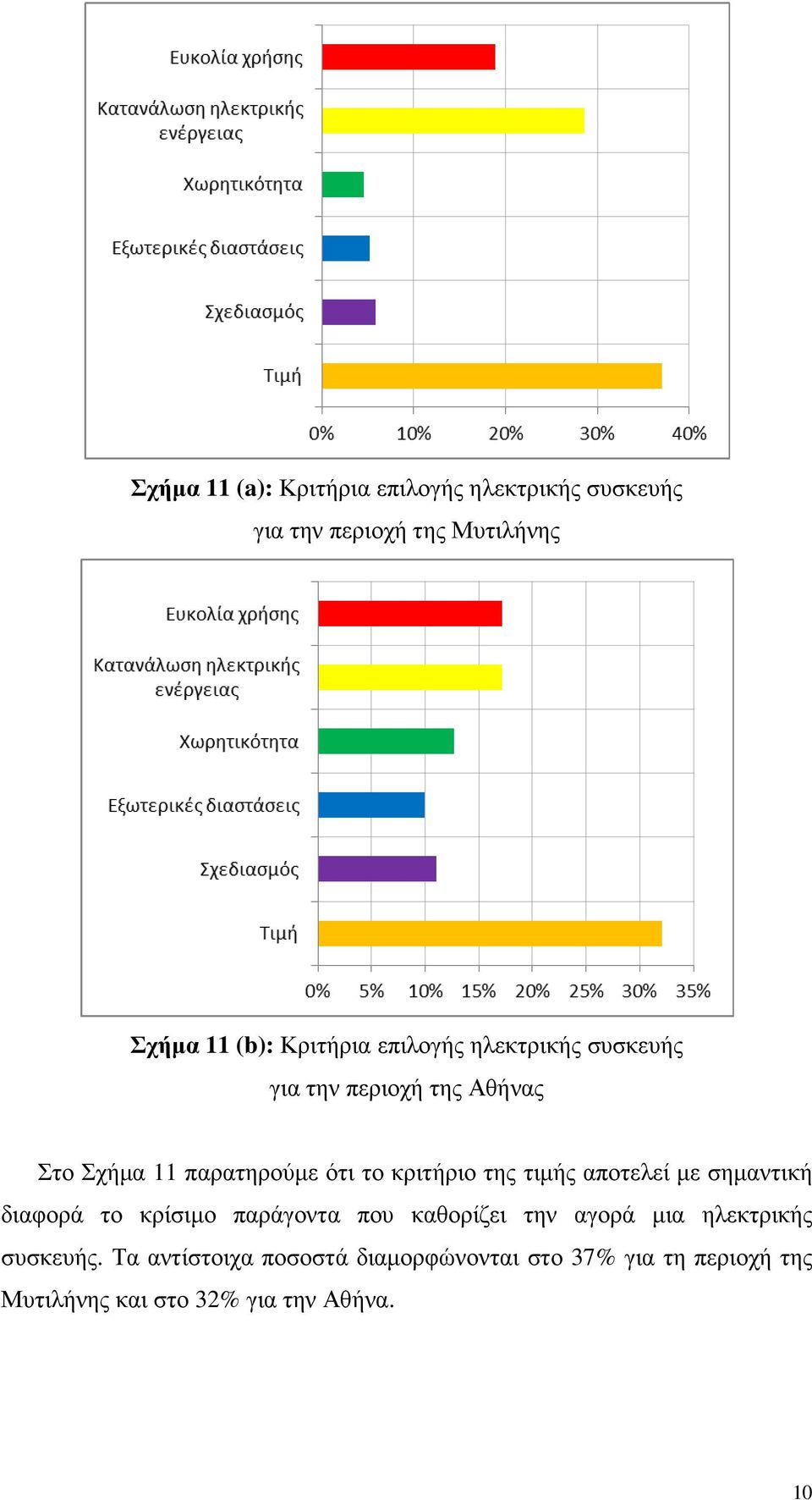 κριτήριο της τιµής αποτελεί µε σηµαντική διαφορά το κρίσιµο παράγοντα που καθορίζει την αγορά µια