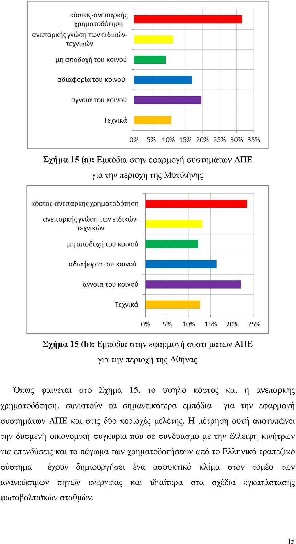 µελέτης.