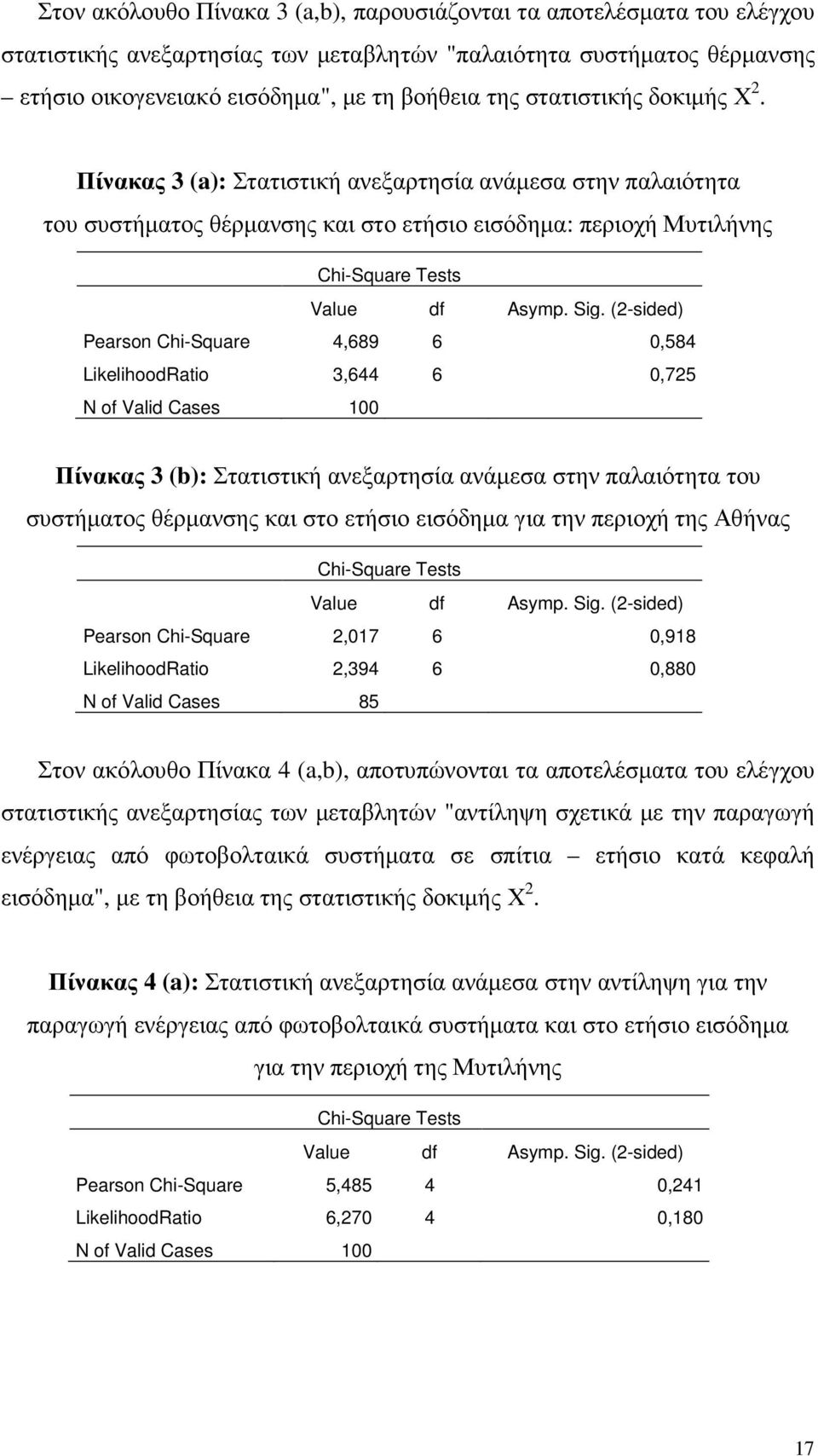 (2-sided) Pearson Chi-Square 4,689 6 0,584 LikelihoodRatio 3,644 6 0,725 N of Valid Cases 100 Πίνακας 3 (b): Στατιστική ανεξαρτησία ανάµεσα στην παλαιότητα του συστήµατος θέρµανσης και στο ετήσιο