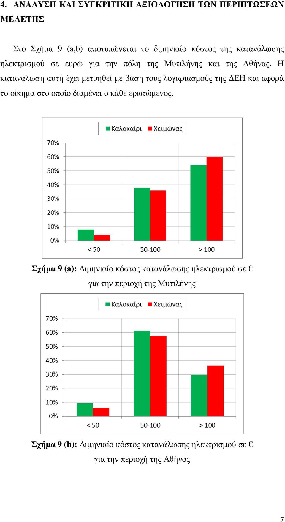 Η κατανάλωση αυτή έχει µετρηθεί µε βάση τους λογαριασµούς της ΕΗ και αφορά το οίκηµα στο οποίο διαµένει ο κάθε