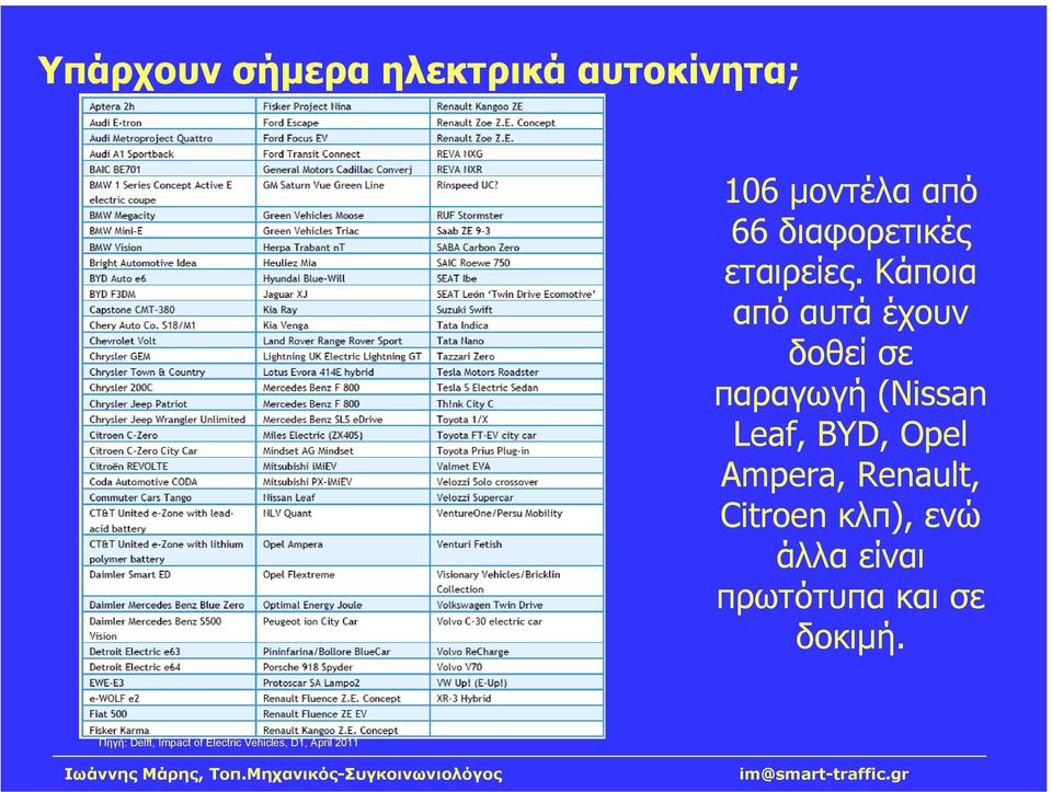 Κάποια από αυτά έχουν δοθεί σε παραγωγή (Nissan Leaf, BYD, Opel