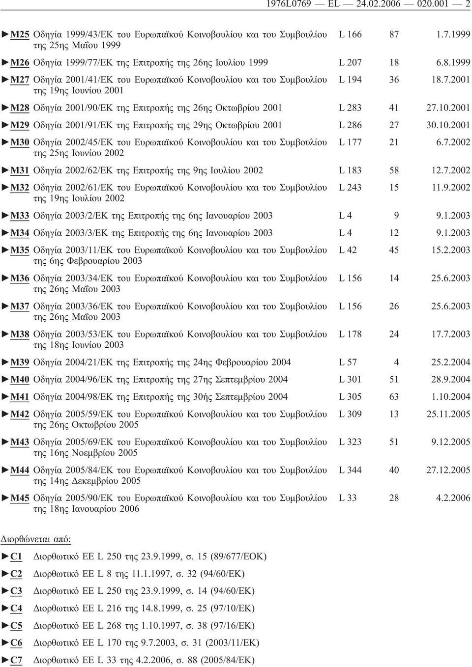 2001 M29 Οδηγία 2001/91/ΕΚ της Επιτροπής της 29ης Οκτωβρίου 2001 L 286 27 30.10.2001 M30 Οδηγία 2002/45/ΕΚ του Ευρωπαϊκού Κοινοβουλίου και του Συμβουλίου L 177 21 6.7.2002 της 25ης Ιουνίου 2002 M31 Οδηγία 2002/62/ΕΚ της Επιτροπής της 9ης Ιουλίου 2002 L 183 58 12.