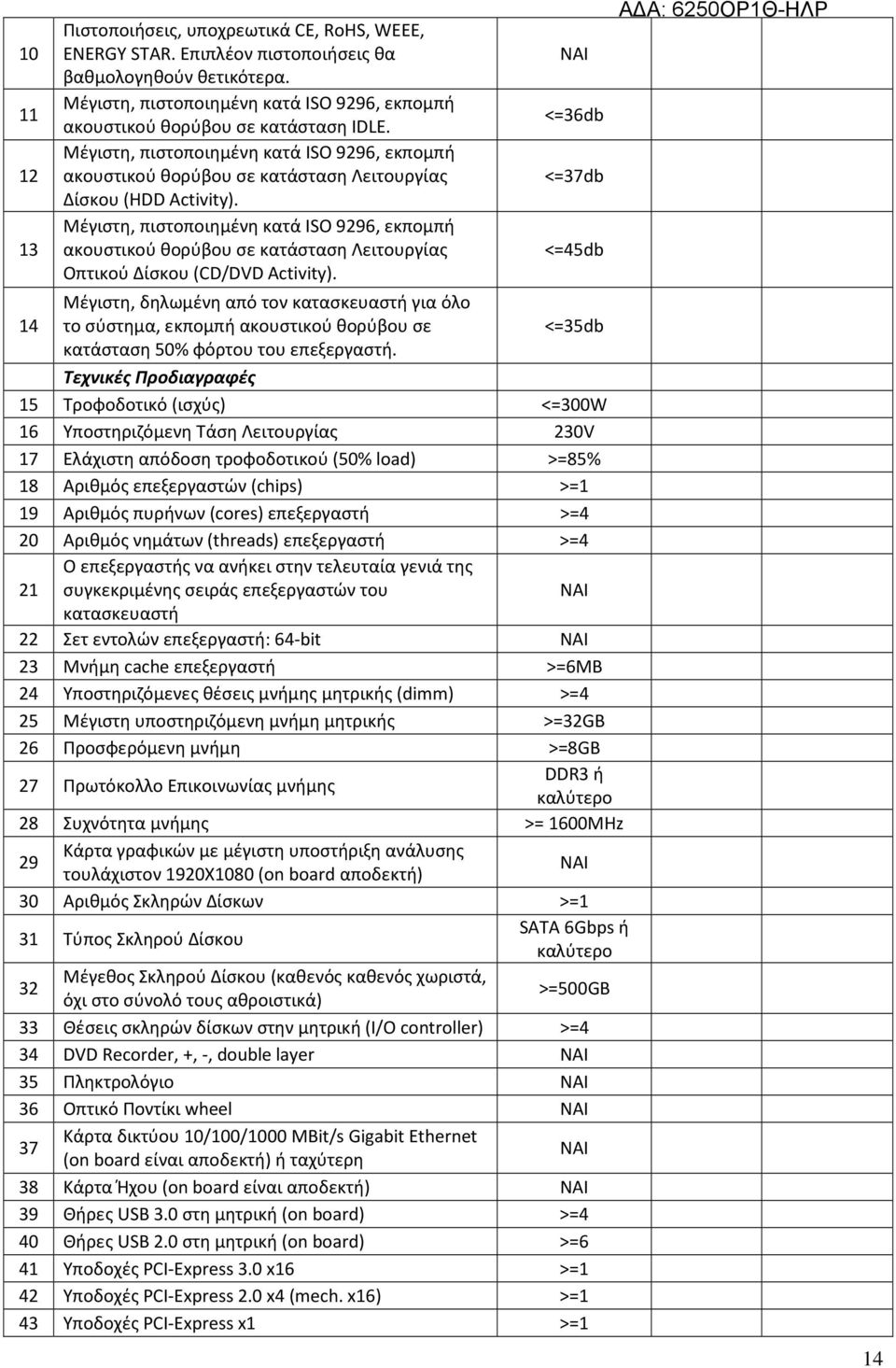 Μέγιστη, πιστοποιημένη κατά ISO 9296, εκπομπή ακουστικού θορύβου σε κατάσταση Λειτουργίας Οπτικού Δίσκου (CD/DVD Activity).