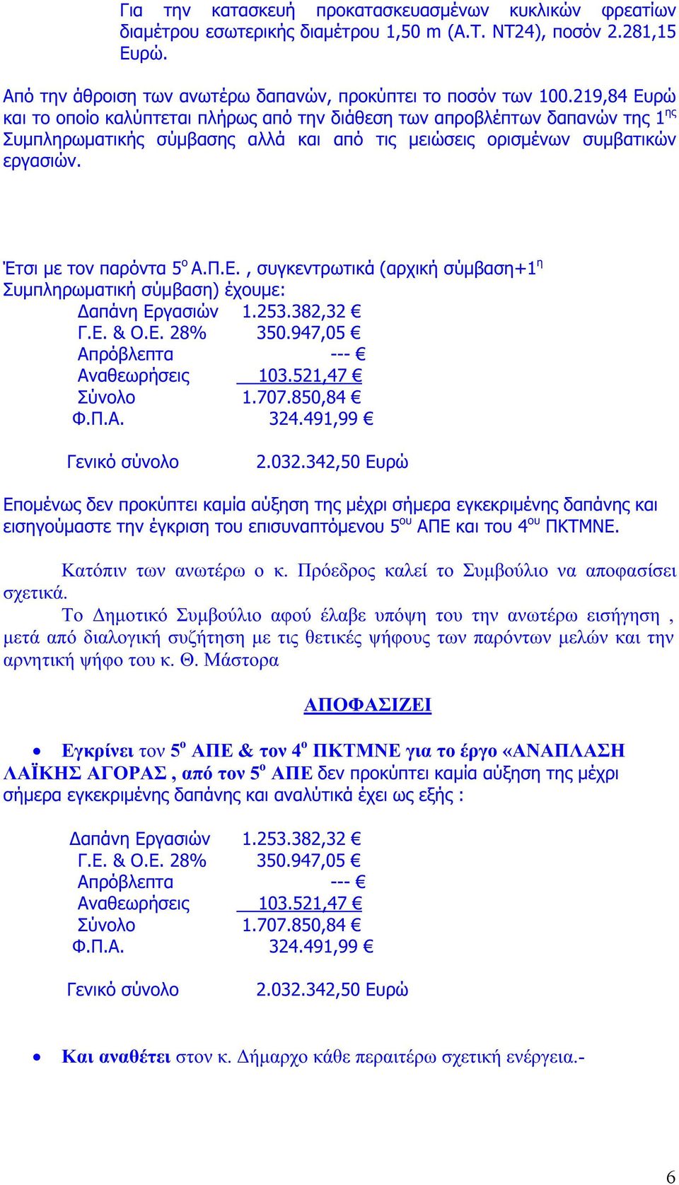 Π.Ε., συγκεντρωτικά (αρχική σύμβαση+1 η Συμπληρωματική σύμβαση) έχουμε: Δαπάνη Εργασιών 1.253.382,32 Γ.Ε. & Ο.Ε. 28% 350.947,05 Απρόβλεπτα --- Αναθεωρήσεις 103.521,47 Σύνολο 1.707.850,84 Φ.Π.Α. 324.