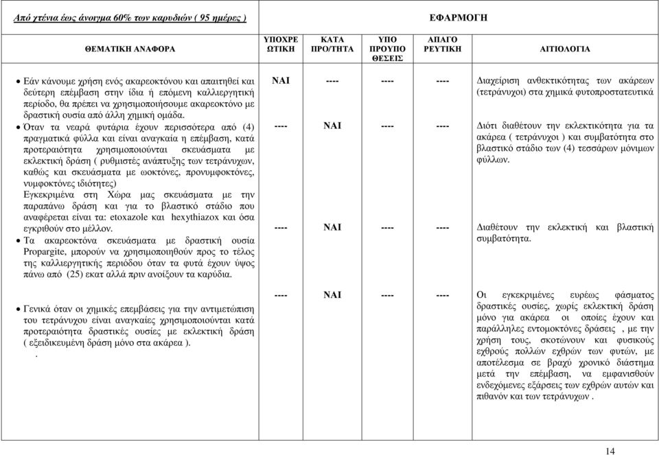 Όταν τα νεαρά φυτάρια έχουν περισσότερα από (4) πραγµατικά φύλλα και είναι αναγκαία η επέµβαση, κατά προτεραιότητα χρησιµοποιούνται σκευάσµατα µε εκλεκτική δράση ( ρυθµιστές ανάπτυξης των τετράνυχων,