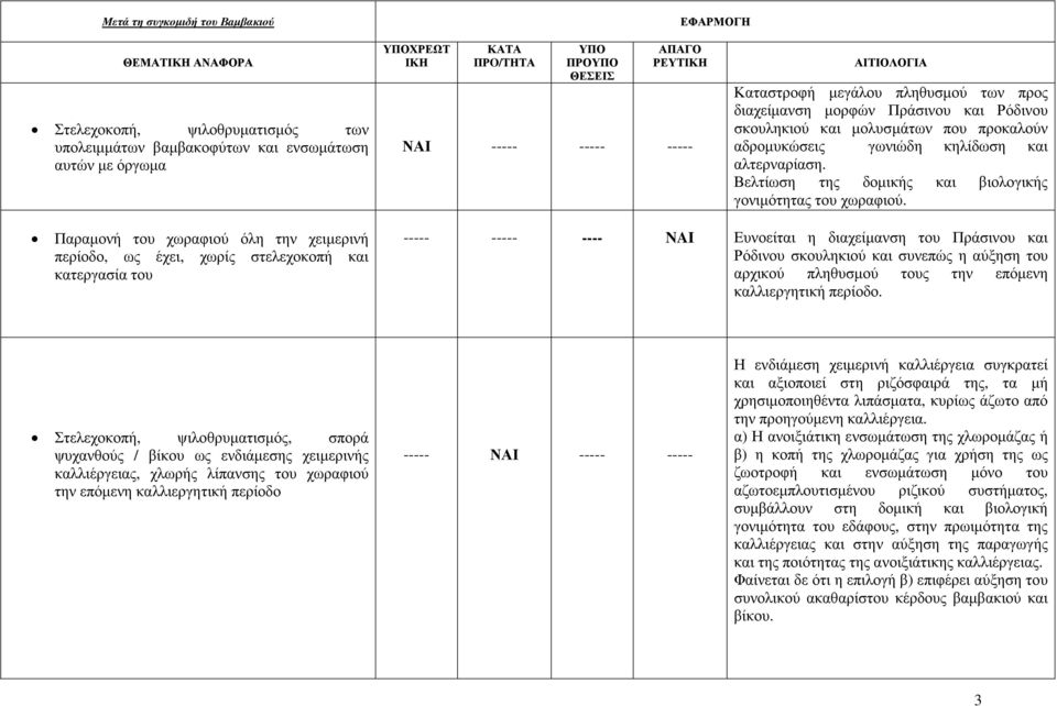 Παραµονή του χωραφιού όλη την χειµερινή περίοδο, ως έχει, χωρίς στελεχοκοπή και κατεργασία του - - NAI Ευνοείται η διαχείµανση του Πράσινου και Ρόδινου σκουληκιού και συνεπώς η αύξηση του αρχικού