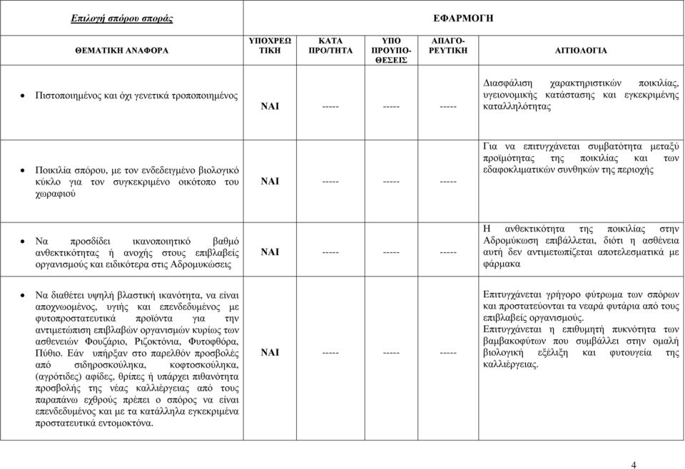 εδαφοκλιµατικών συνθηκών της περιοχής Να προσδίδει ικανοποιητικό βαθµό ανθεκτικότητας ή ανοχής στους επιβλαβείς οργανισµούς και ειδικότερα στις Αδροµυκώσεις - - - Η ανθεκτικότητα της ποικιλίας στην