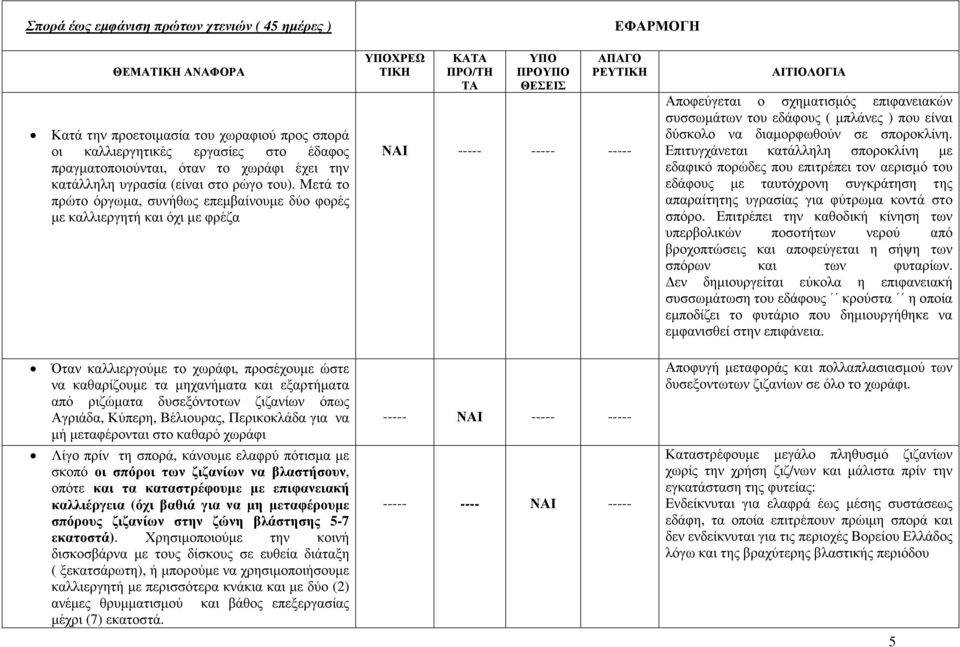 Μετά το πρώτο όργωµα, συνήθως επεµβαίνουµε δύο φορές µε καλλιεργητή και όχι µε φρέζα ΧΡΕΩ ΤΙΚΗ ΠΡO/ΤΗ ΤΑ ΠΡΟ - - - Αποφεύγεται ο σχηµατισµός επιφανειακών συσσωµάτων του εδάφους ( µπλάνες ) που είναι