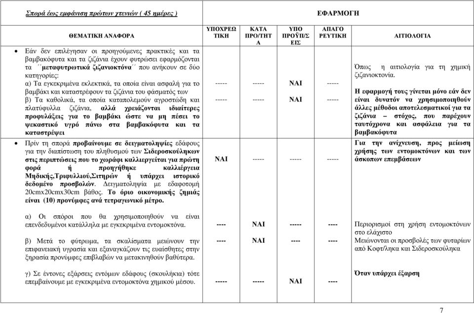 αγροστώδη και πλατύφυλλα ζιζάνια, αλλά χρειάζονται ιδιαίτερες προφυλάξεις για το βαµβάκι ώστε να µη πέσει το ψεκαστικό υγρό πάνω στα βαµβακόφυτα και τα καταστρέψει ΧΡΕΩ ΤΙΚΗ - - ΠΡO/ΤΗΤ Α - - ΠΡΟΫΠ/Σ