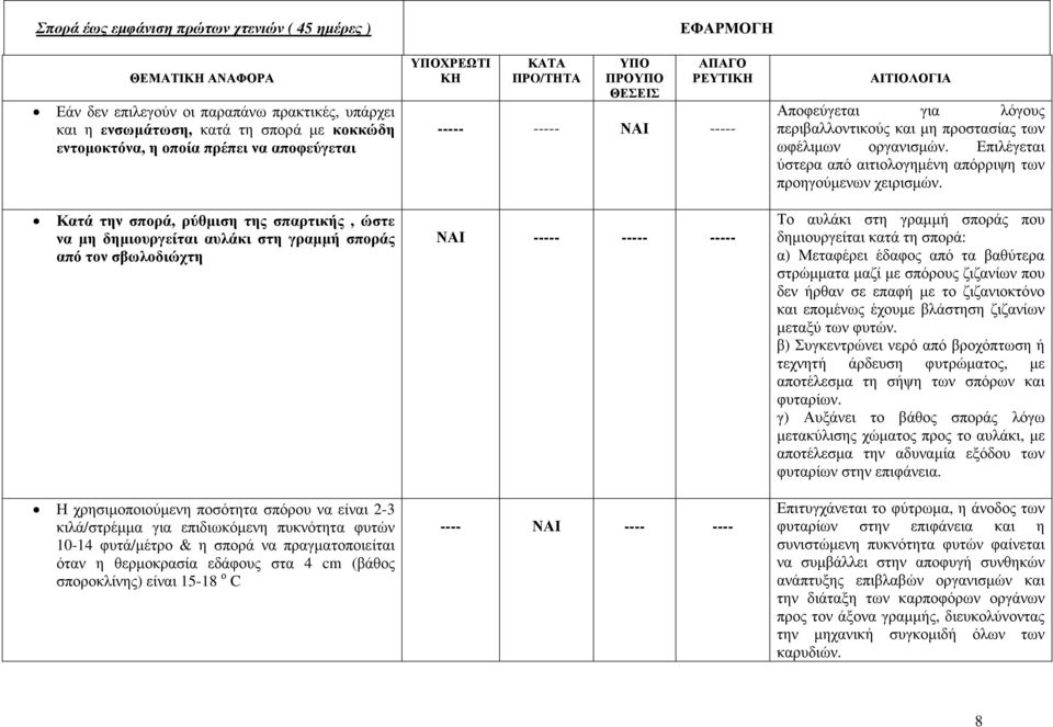 φυτών 10-14 φυτά/µέτρο & η σπορά να πραγµατοποιείται όταν η θερµοκρασία εδάφους στα 4 cm (βάθος σποροκλίνης) είναι 15-18 ο C ΧΡΕΩΤΙ ΚΗ ΠΡΟ - - - - - - Αποφεύγεται για λόγους περιβαλλοντικούς και µη