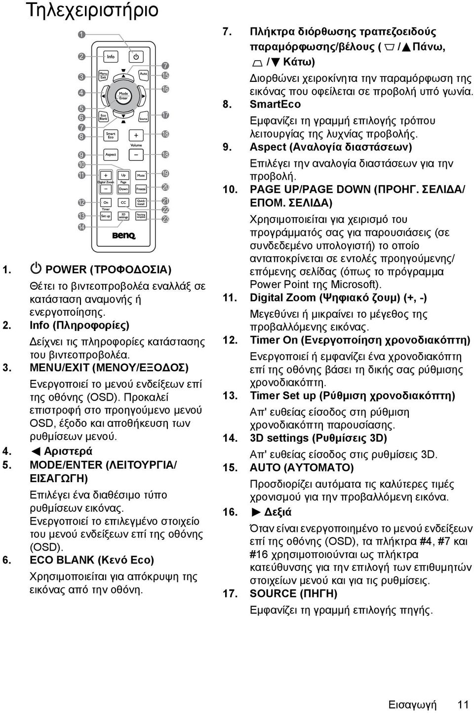 MODE/ENTER (ΛΕΙΤΟΥΡΓΙΑ/ ΕΙΣΑΓΩΓΗ) Επιλέγει ένα διαθέσιμο τύπο ρυθμίσεων εικόνας. Ενεργοποιεί το επιλεγμένο στοιχείο του μενού ενδείξεων επί της οθόνης (OSD). 6.