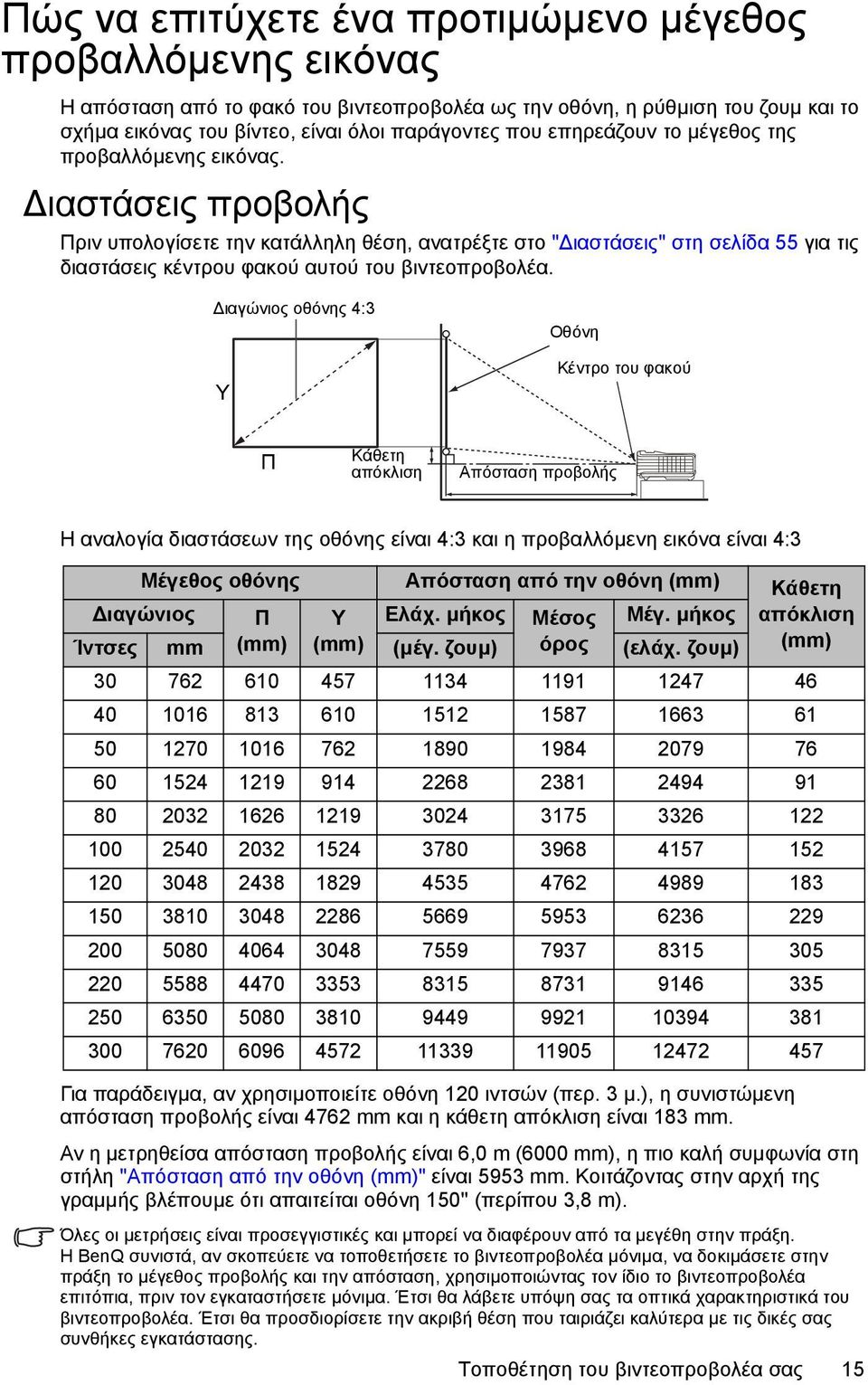 ιαστάσεις προβολής Πριν υπολογίσετε την κατάλληλη θέση, ανατρέξτε στο " ιαστάσεις" στη σελίδα 55 για τις διαστάσεις κέντρου φακού αυτού του βιντεοπροβολέα.