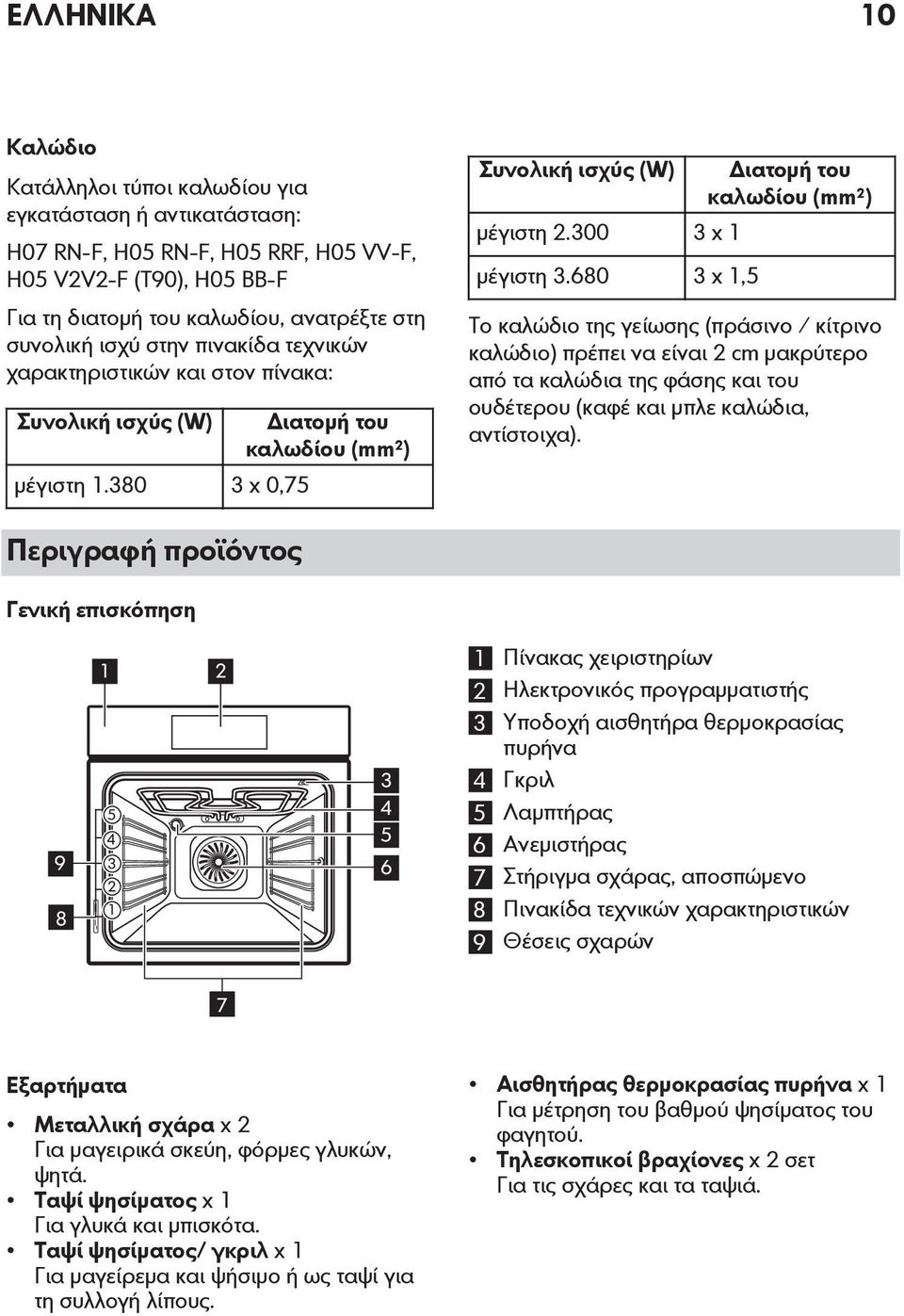 680 3 x 1,5 Διατομή του καλωδίου (mm²) Το καλώδιο της γείωσης (πράσινο / κίτρινο καλώδιο) πρέπει να είναι 2 cm μακρύτερο από τα καλώδια της φάσης και του ουδέτερου (καφέ και μπλε καλώδια, αντίστοιχα).