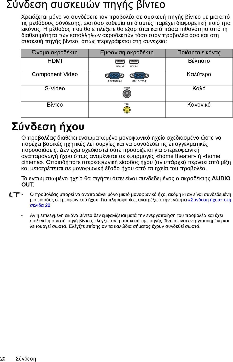 ακροδέκτη Εμφάνιση ακροδέκτη Ποιότητα εικόνας HDMI Βέλτιστο Component Video S-Video Καλύτερο Καλό Βίντεο Κανονικό Σύνδεση ήχου Ο προβολέας διαθέτει ενσωματωμένο μονοφωνικό ηχείο σχεδιασμένο ώστε να