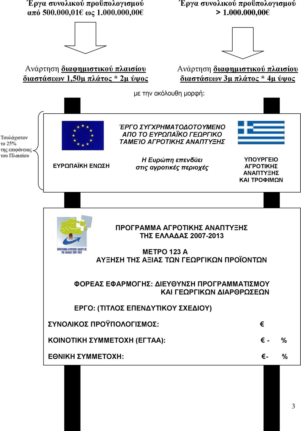 000,00 Έργα συνολικού προϋπολογισμού > 1.000.000,00 Ανάρτηση διαφημιστικού πλαισίου διαστάσεων 1,50μ πλάτος * 2μ ύψος Ανάρτηση διαφημιστικού πλαισίου διαστάσεων 3μ πλάτος * 4μ ύψος με την