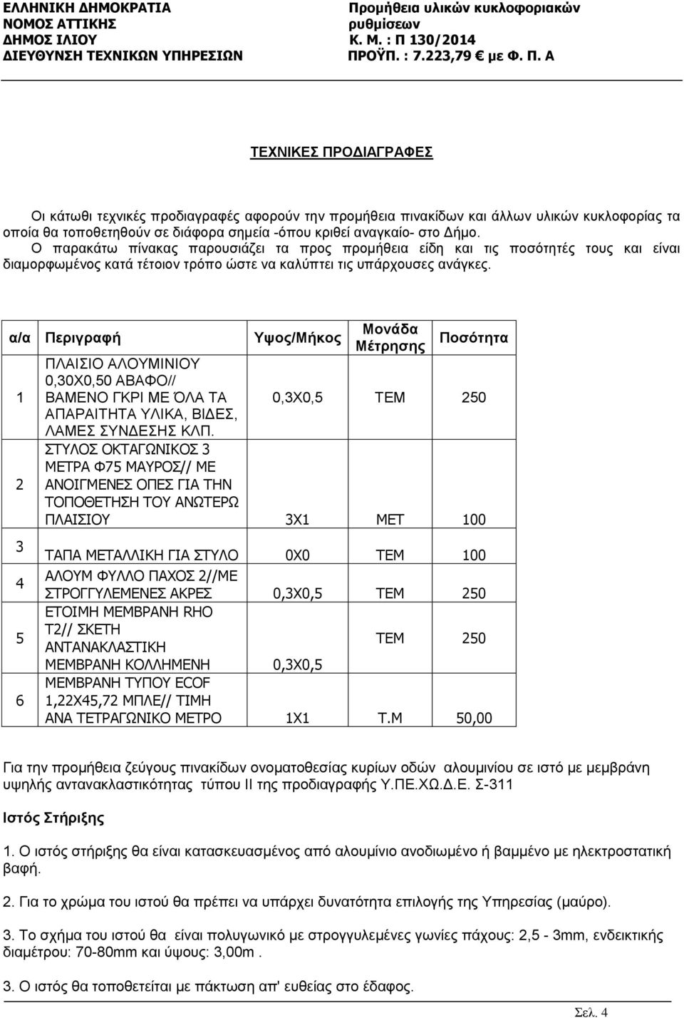 α/α Περιγραφή 1 2 3 4 5 6 ΠΛΑΙΣΙΟ ΑΛΟΥΜΙΝΙΟΥ 0,30Χ0,50 ΑΒΑΦΟ// ΒΑΜΕΝΟ ΓΚΡΙ ΜΕ ΌΛΑ ΤΑ ΑΠΑΡΑΙΤΗΤΑ ΥΛΙΚΑ, ΒΙΔΕΣ, ΛΑΜΕΣ ΣΥΝΔΕΣΗΣ ΚΛΠ.