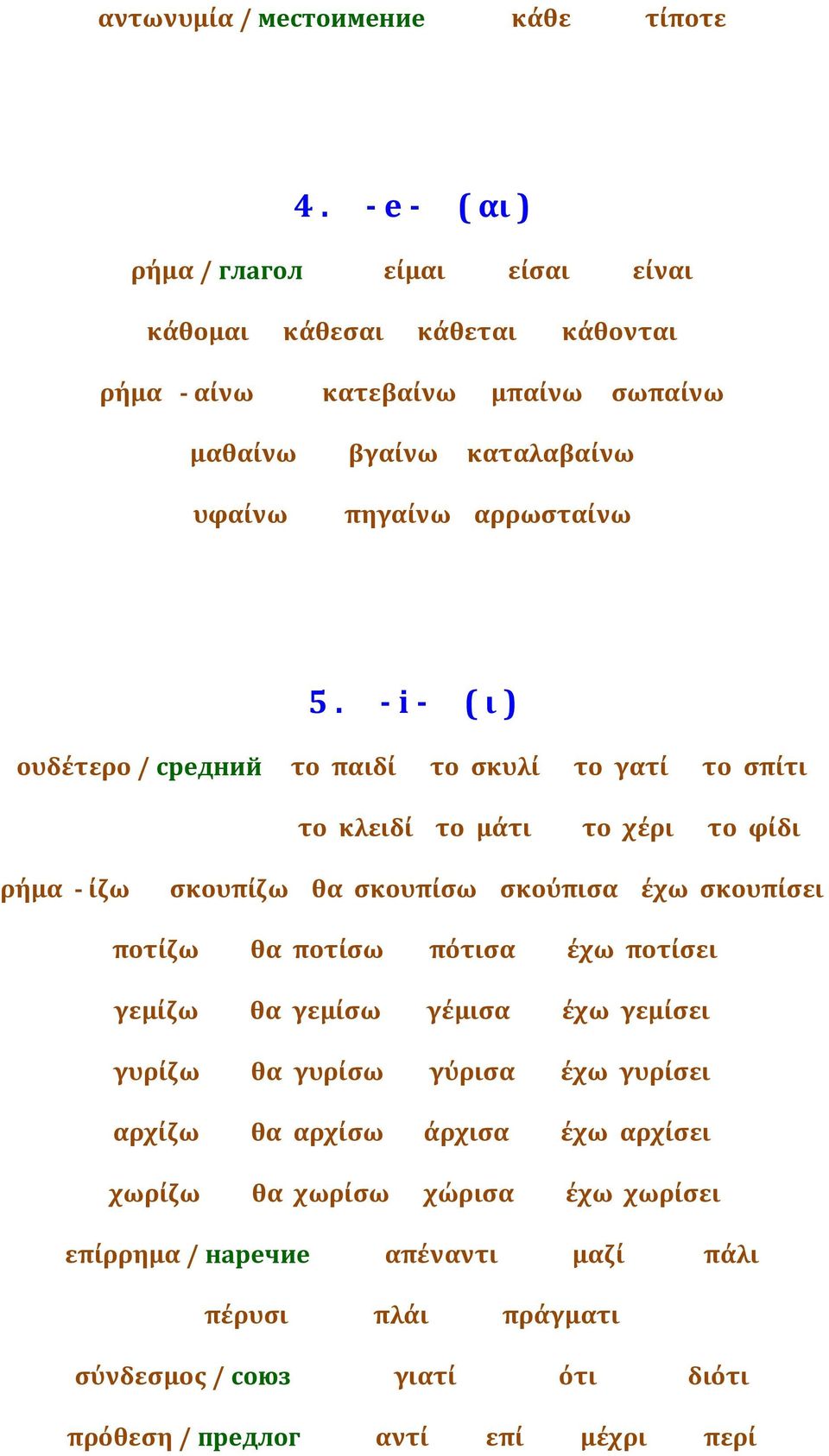 5. - i - ( ι ) ουδέτερο / средний το παιδί το σκυλί το γατί το σπίτι το κλειδί το μάτι το χέρι το φίδι ρήμα - ίζω σκουπίζω θα σκουπίσω σκούπισα έχω σκουπίσει ποτίζω θα