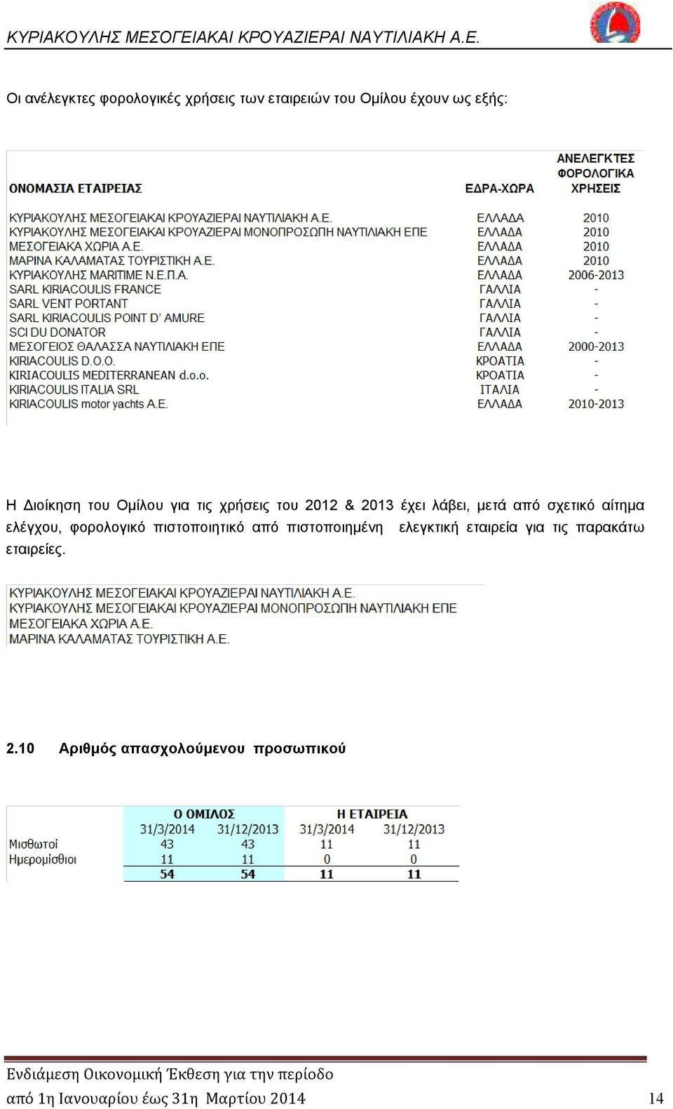 ελέγχου, φορολογικό πιστοποιητικό από πιστοποιηµένη ελεγκτική εταιρεία για τις
