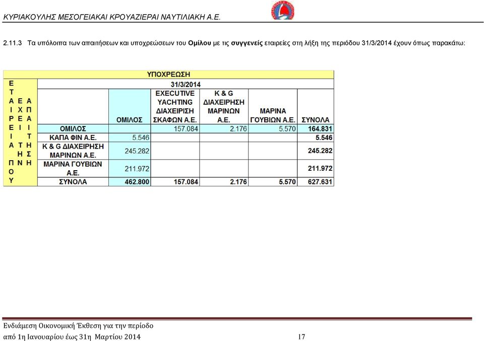 εταιρείες στη λήξη της περιόδου 31/3/2014