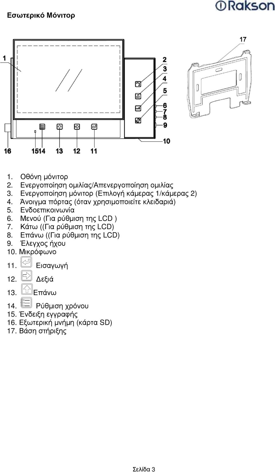 Ενδοεπικοινωνία 6. Μενού (Για ρύθµιση της LCD ) 7. Κάτω ((Για ρύθµιση της LCD) 8. Επάνω ((Για ρύθµιση της LCD) 9.