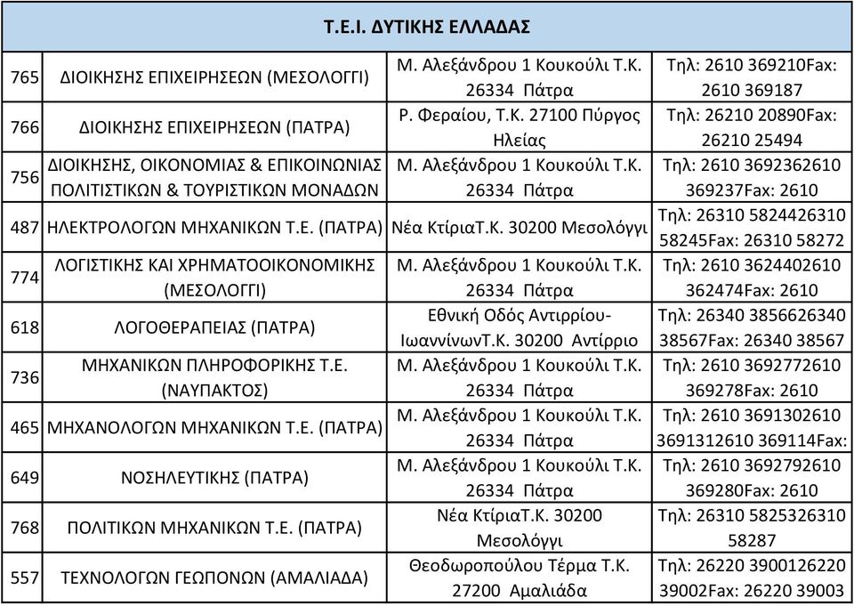 K. 30200 Αντίρριο Νέα Κτ