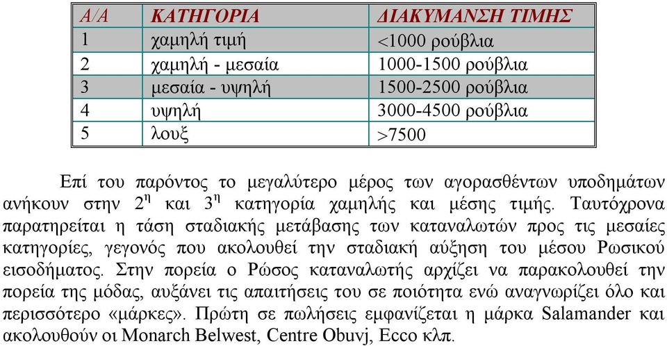 Ταυτόχρονα παρατηρείται η τάση σταδιακής μετάβασης των καταναλωτών προς τις μεσαίες κατηγορίες, γεγονός που ακολουθεί την σταδιακή αύξηση του μέσου Ρωσικού εισοδήματος.