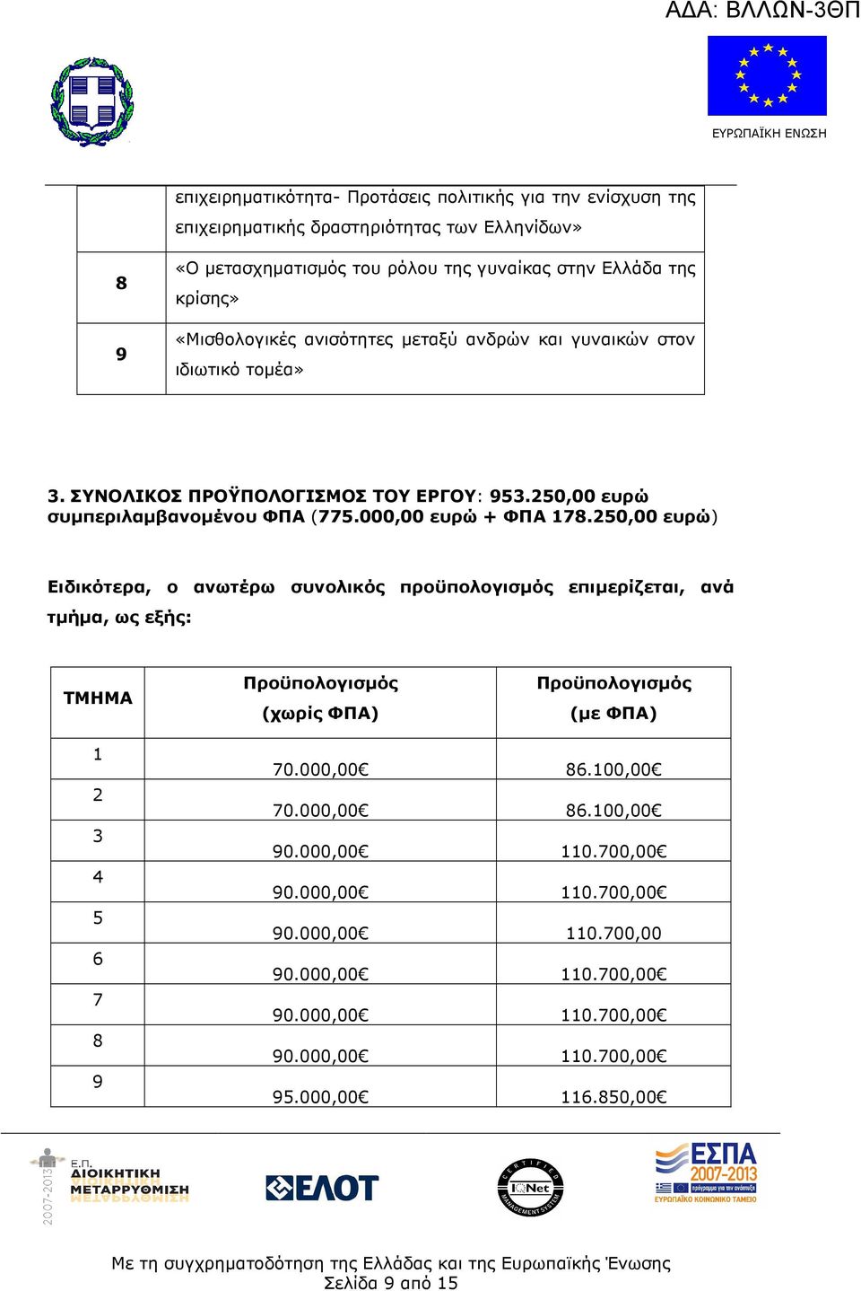 250,00 ευρώ) Ειδικότερα, ο ανωτέρω συνολικός προϋπολογισµός επιµερίζεται, ανά τµήµα, ως εξής: ΤΜΗΜΑ Προϋπολογισµός (χωρίς ΦΠΑ) Προϋπολογισµός (µε ΦΠΑ) 1 2 3 4 5 6 7 8 9 70.000,00 86.