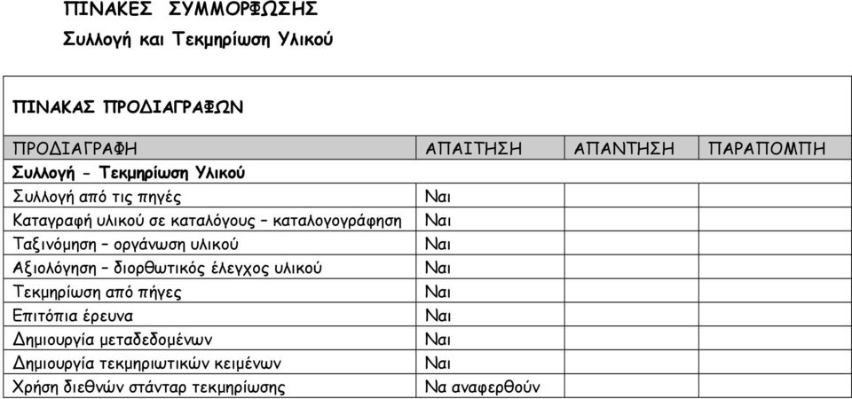 οργάνωση υλικού Αξιολόγηση διορθωτικός έλεγχος υλικού Τεκµηρίωση από πήγες Επιτόπια έρευνα